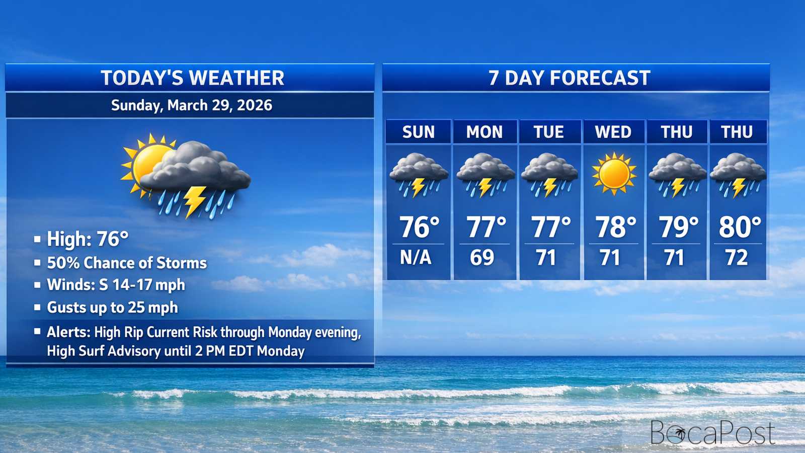 Boca Raton Morning Weather Update: Windy, Wet At Times, And Dangerous Surf