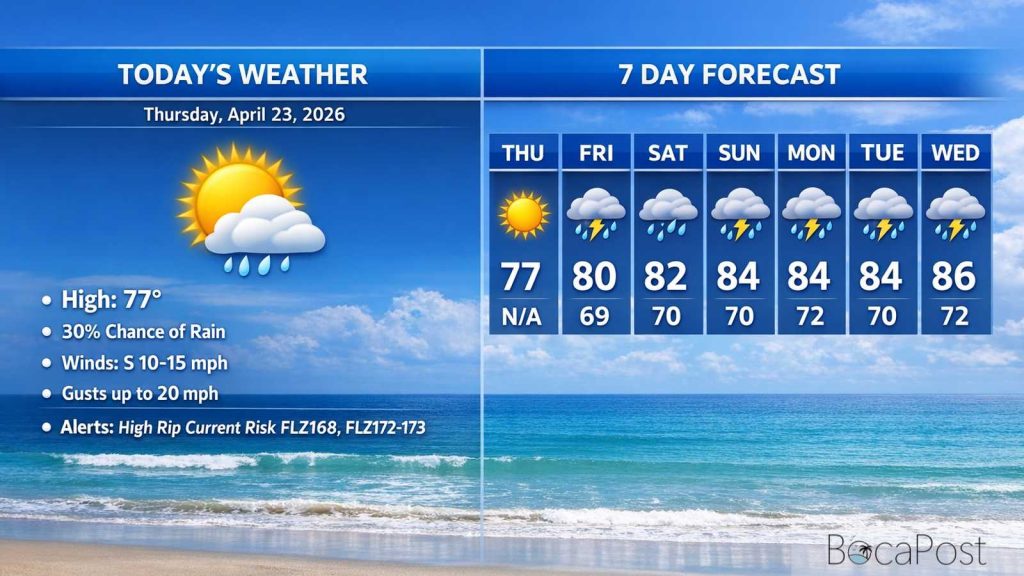 Boca Raton Morning Weather Update: Breezy Beach Day With A High Rip Current Risk