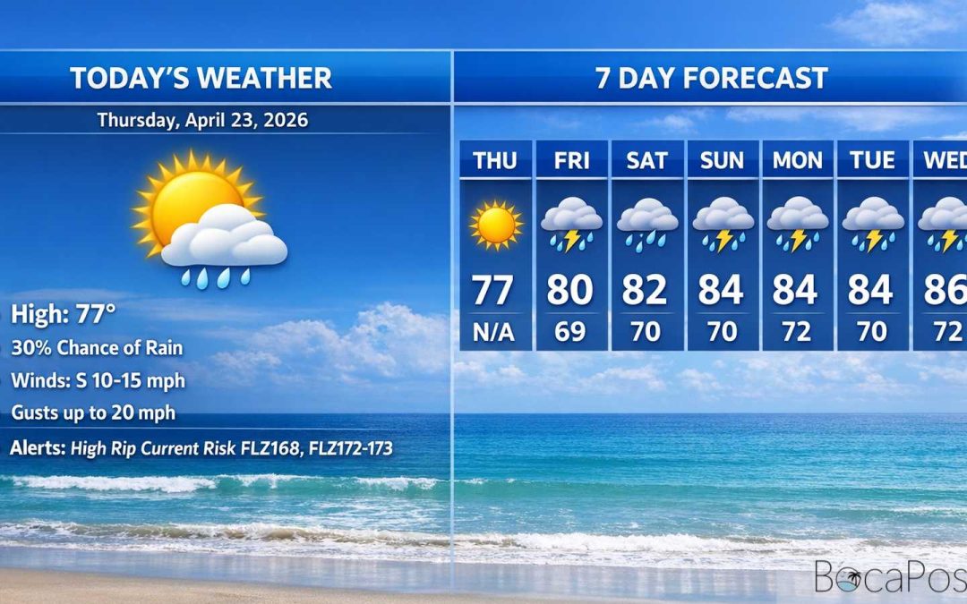 Boca Raton Morning Weather Update: Breezy Beach Day With a High Rip Current Risk
