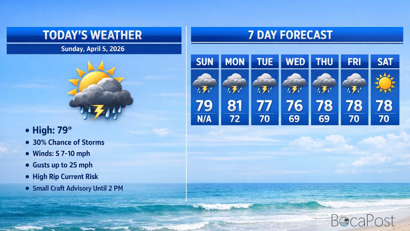 Boca Raton Morning Weather Update: Breezy Beach Day With Scattered Storms, Wetter Week Ahead