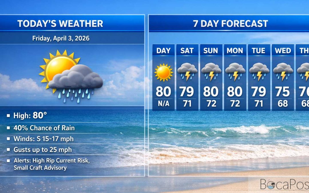 Boca Raton Morning Weather Update: Breezy, Mostly Sunny Today With Dangerous Rip Currents