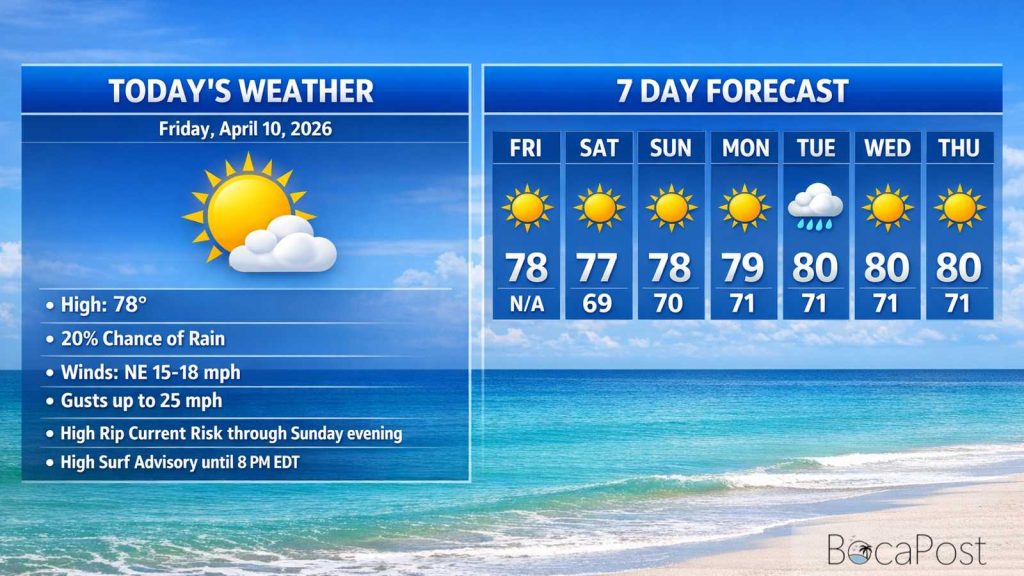 Boca Raton Morning Weather Update: Breezy Northeast Winds, Rough Surf, And A Few Quick Showers
