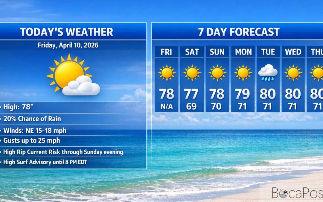Boca Raton Morning Weather Update: Breezy Northeast Winds, Rough Surf, and a Few Quick Showers