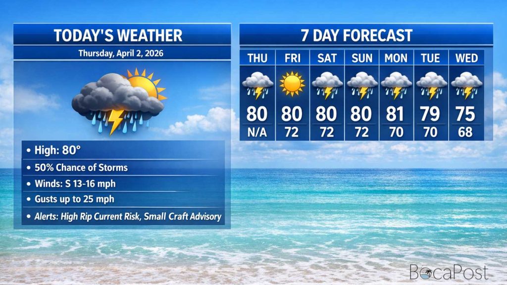 Boca Raton Morning Weather Update: Breezy Onshore Winds, Scattered Storms, And A High Rip Current Risk