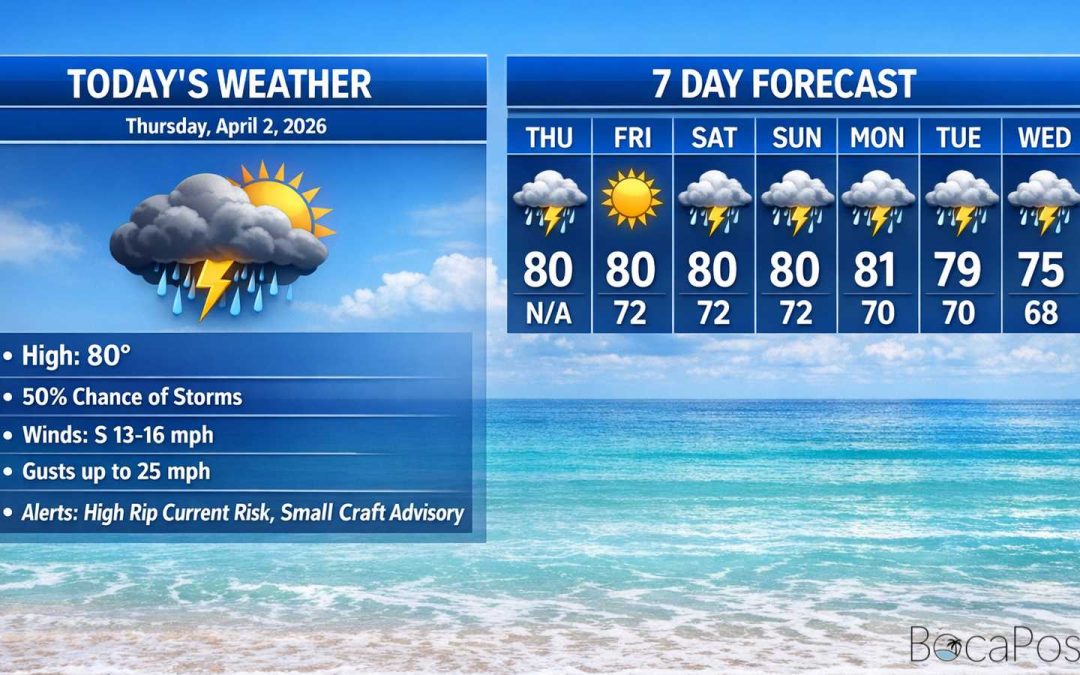 Boca Raton Morning Weather Update: Breezy Onshore Winds, Scattered Storms, and a High Rip Current Risk