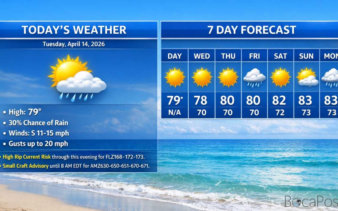 Boca Raton Morning Weather Update: Breezy, Partly Sunny, and a High Rip Current Risk