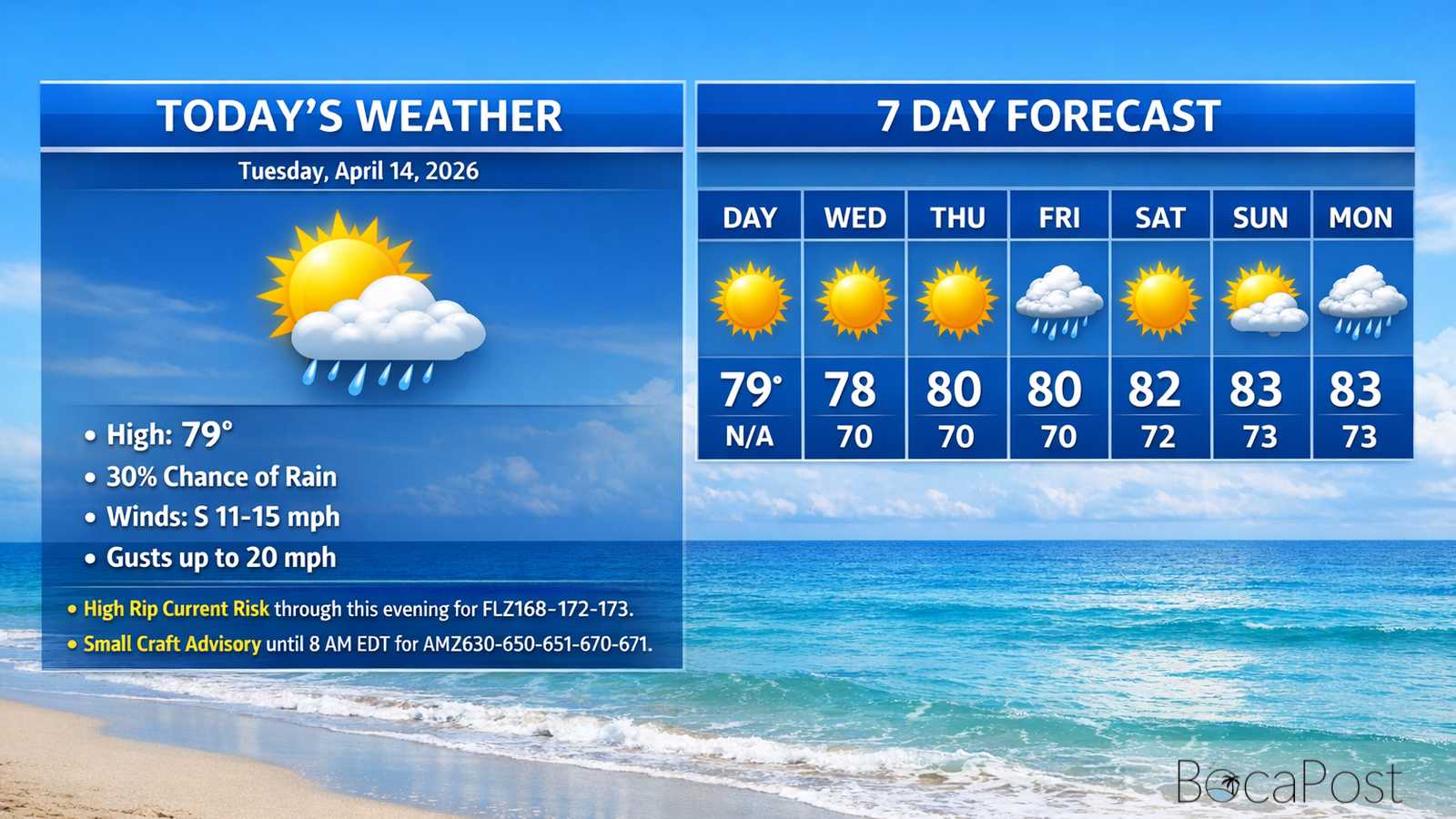 Boca Raton Morning Weather Update: Breezy, Partly Sunny, And A High Rip Current Risk - Boca Post Boca Raton Morning Weather Update: Breezy, Partly Sunny, And A High Rip Current Risk
