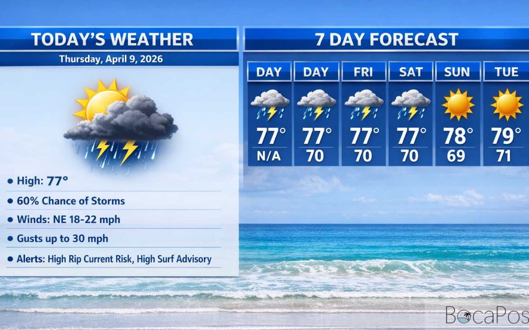 Boca Raton Morning Weather Update: Breezy, Showery, and Rough Surf at the Beaches