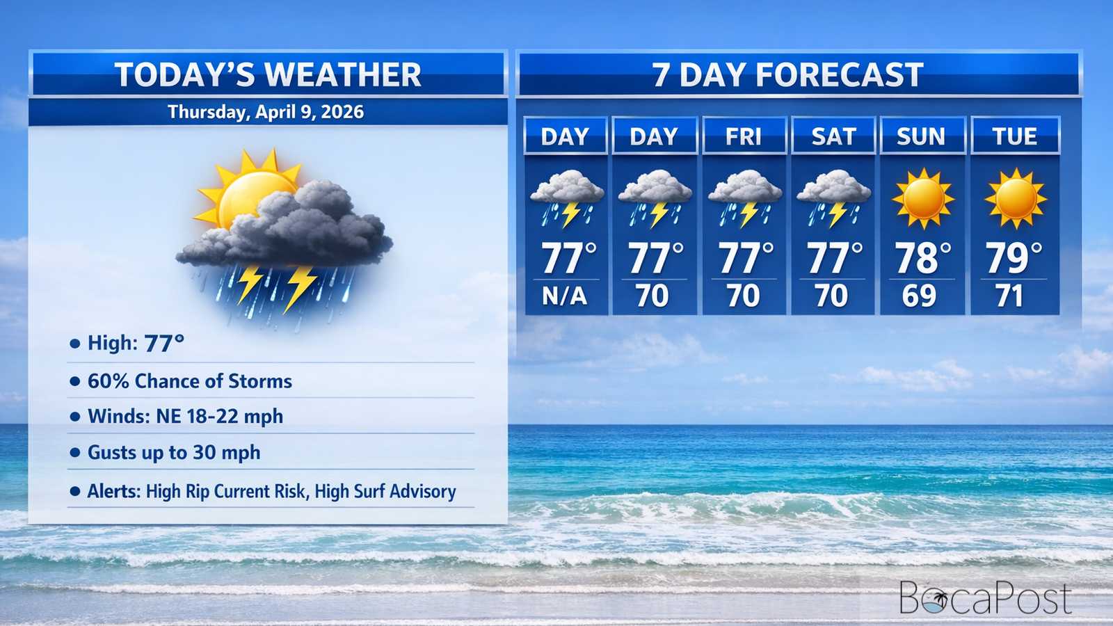 Boca Raton Morning Weather Update: Breezy, Showery, And Rough Surf At The Beaches