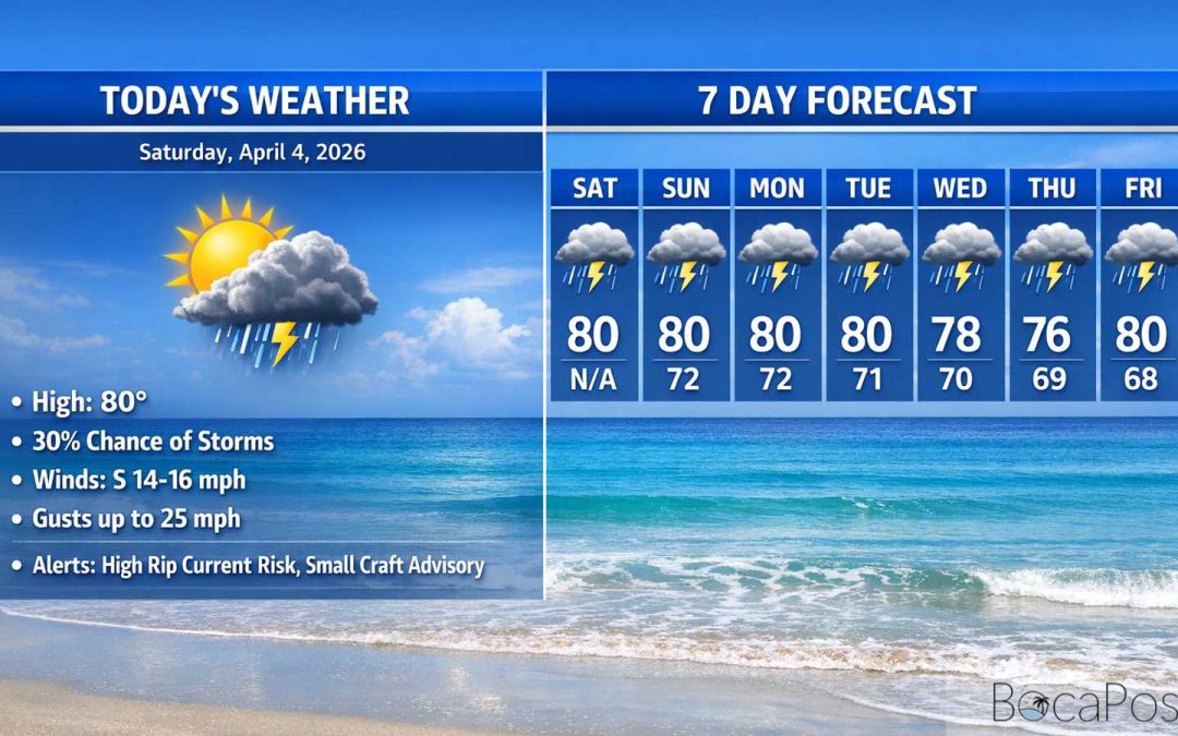 Boca Raton Morning Weather Update: Breezy Sun, Isolated Storms, and a High Rip Current Risk