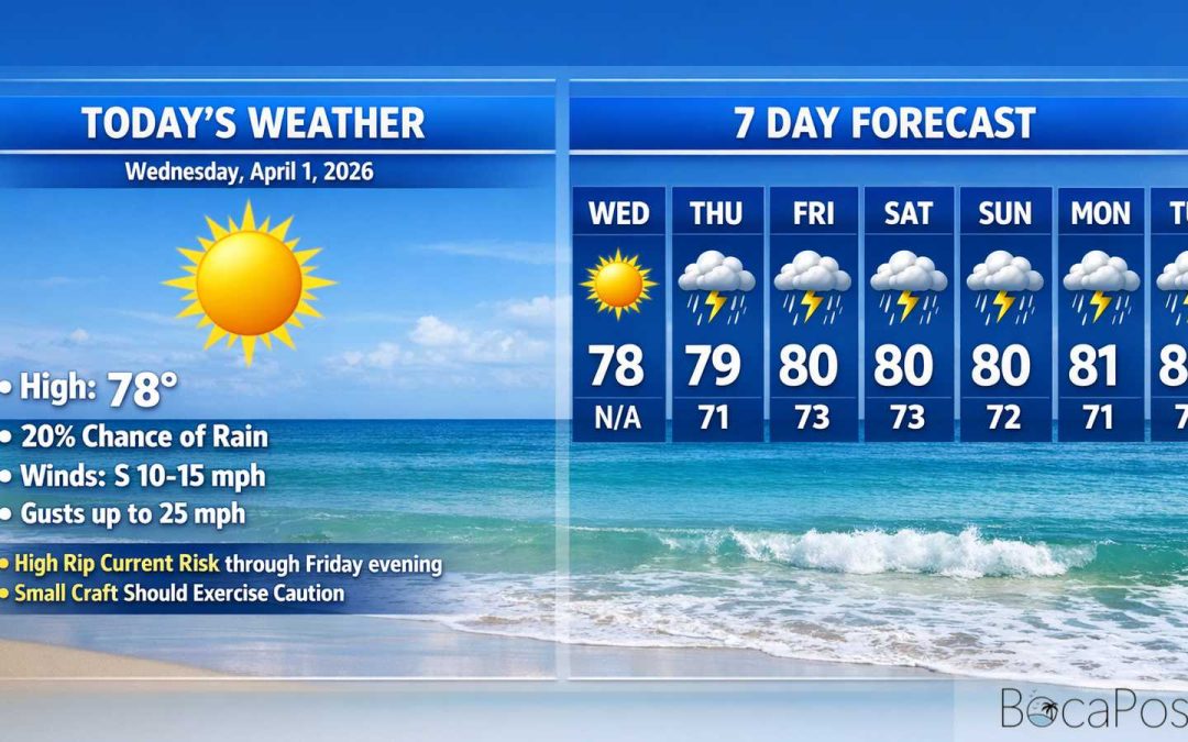 Boca Raton Morning Weather Update: Breezy Sun Today, Storms Possible Thursday