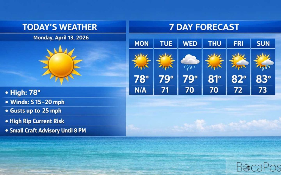 Boca Raton Morning Weather Update: Breezy Sunshine With a Dangerous Rip Current Risk