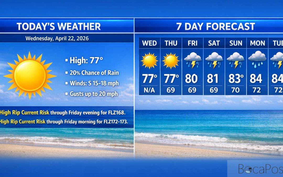 Boca Raton Morning Weather Update: Breezy Sunshine With a High Rip Current Risk