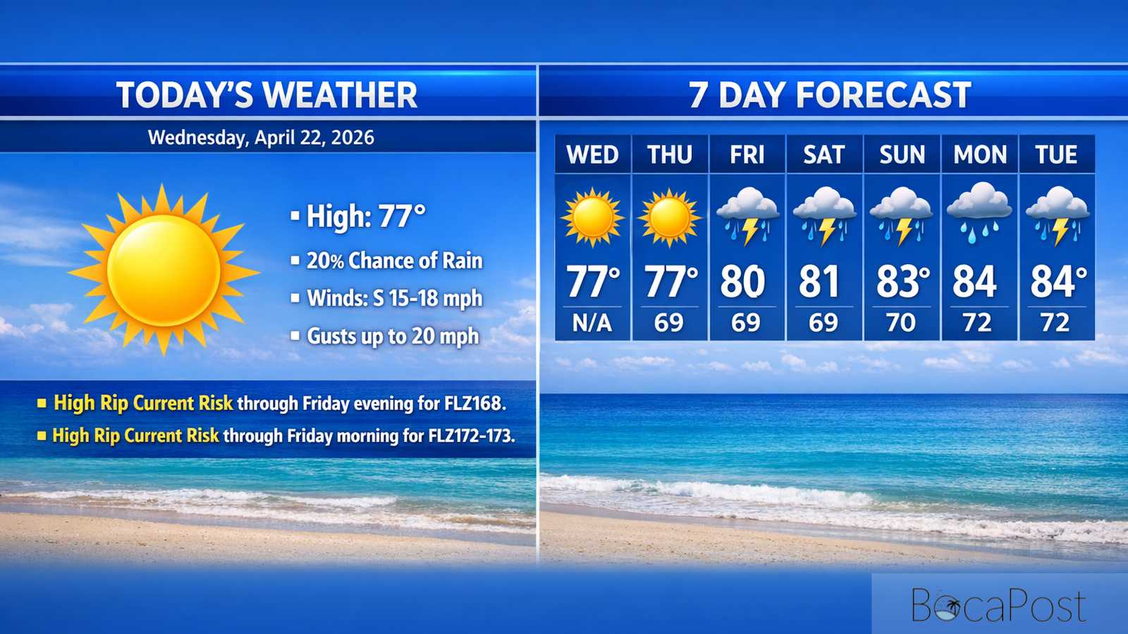 Boca Raton Morning Weather Update: Breezy Sunshine With A High Rip Current Risk