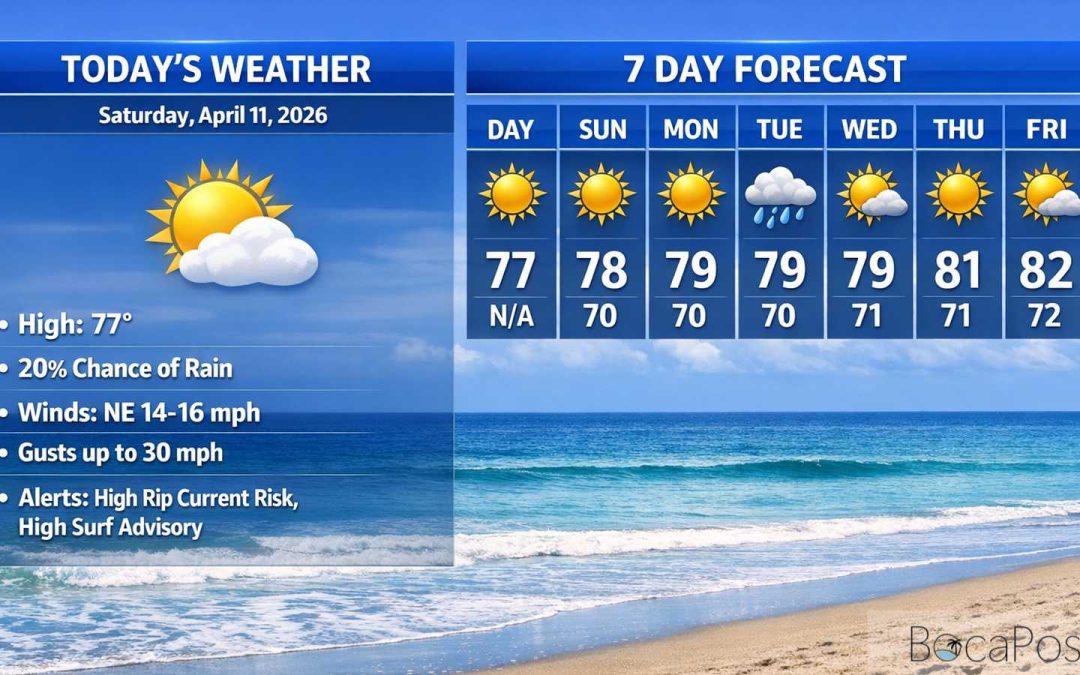 Boca Raton Morning Weather Update: Breezy Sunshine With a Rough Atlantic and Dangerous Rip Currents