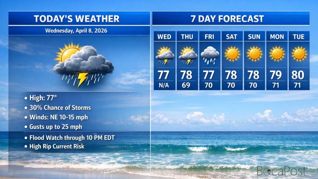 Boca Raton Morning Weather Update: Heavy Coastal Downpours, Gusty Winds, And Dangerous Surf