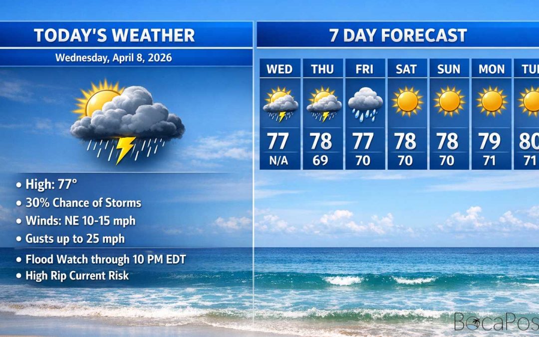 Boca Raton Morning Weather Update: Heavy Coastal Downpours, Gusty Winds, and Dangerous Surf