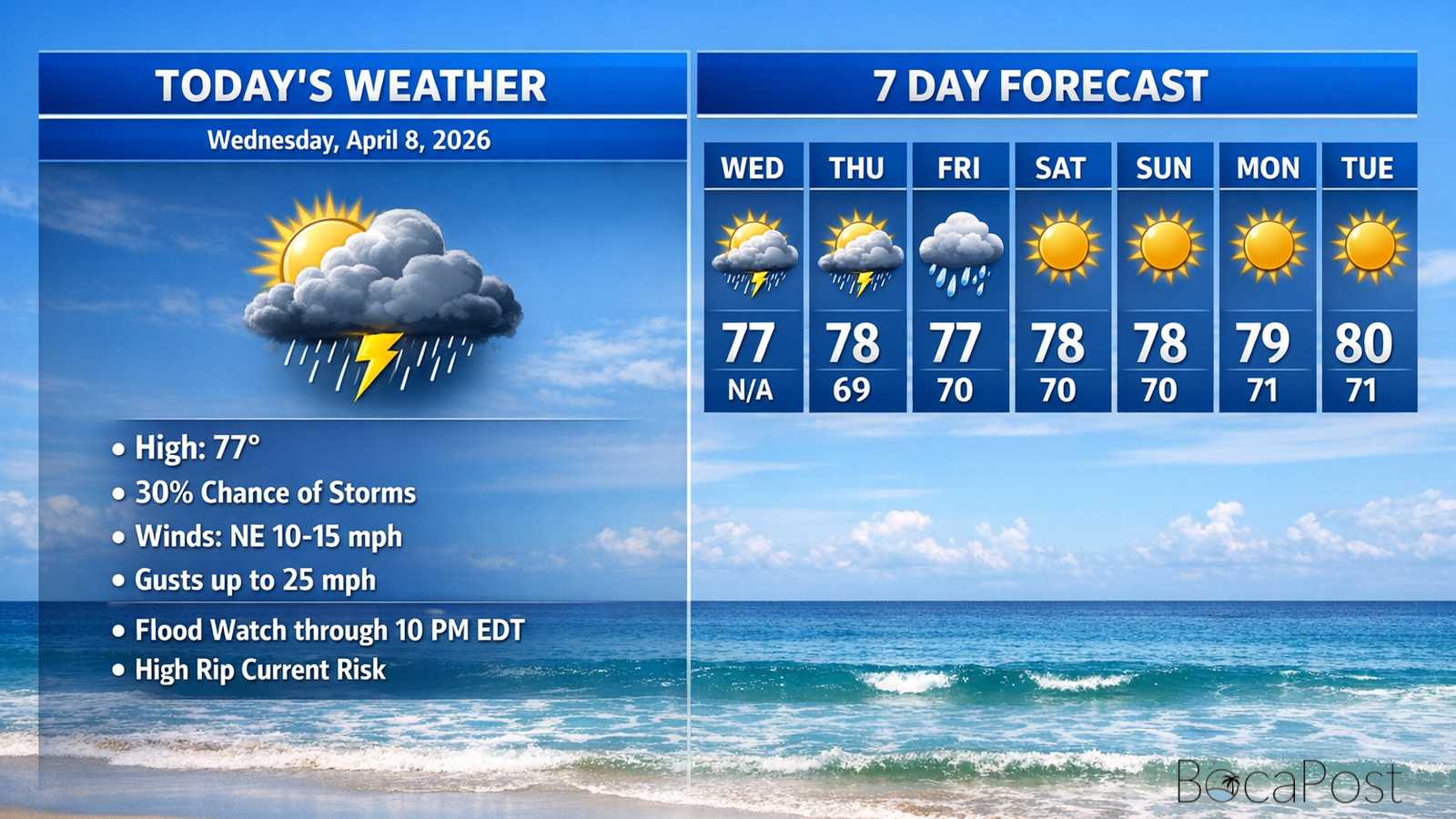 Boca Raton Morning Weather Update: Heavy Coastal Downpours, Gusty Winds, And Dangerous Surf