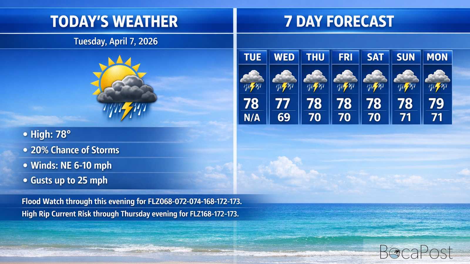 Boca Raton Morning Weather Update: Heavy Rain And Storms, Rising Surf And Dangerous Rip Currents