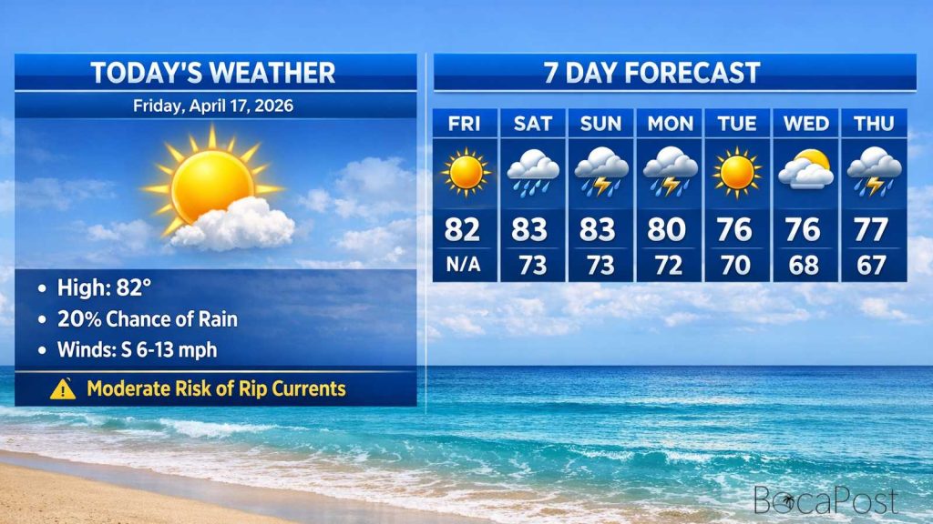 Boca Raton Morning Weather Update: Mostly Sunny And Warm, With A Few Quick Showers Possible