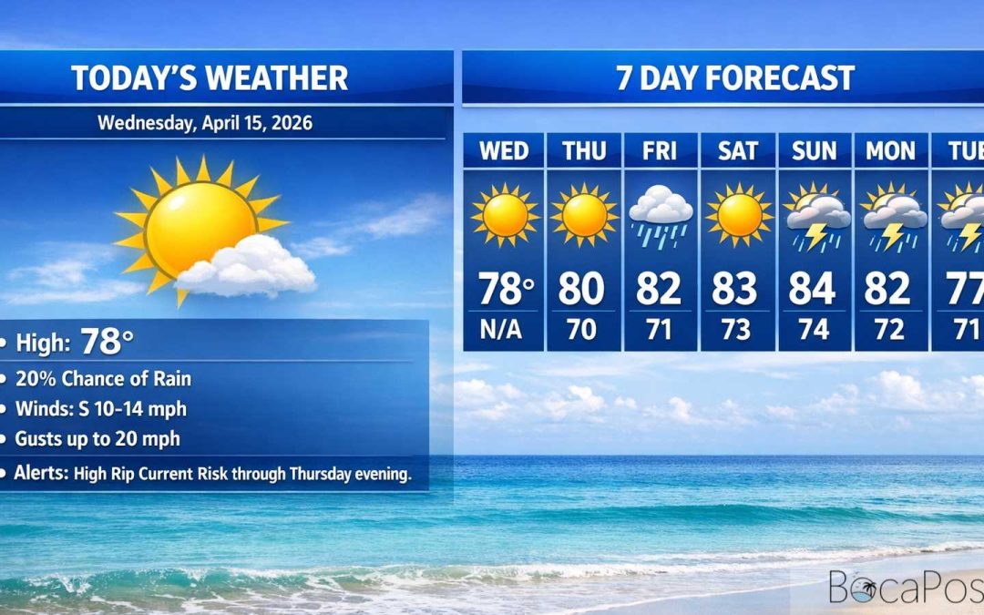 Boca Raton Morning Weather Update: Mostly Sunny, Breezy, and a High Rip Current Risk