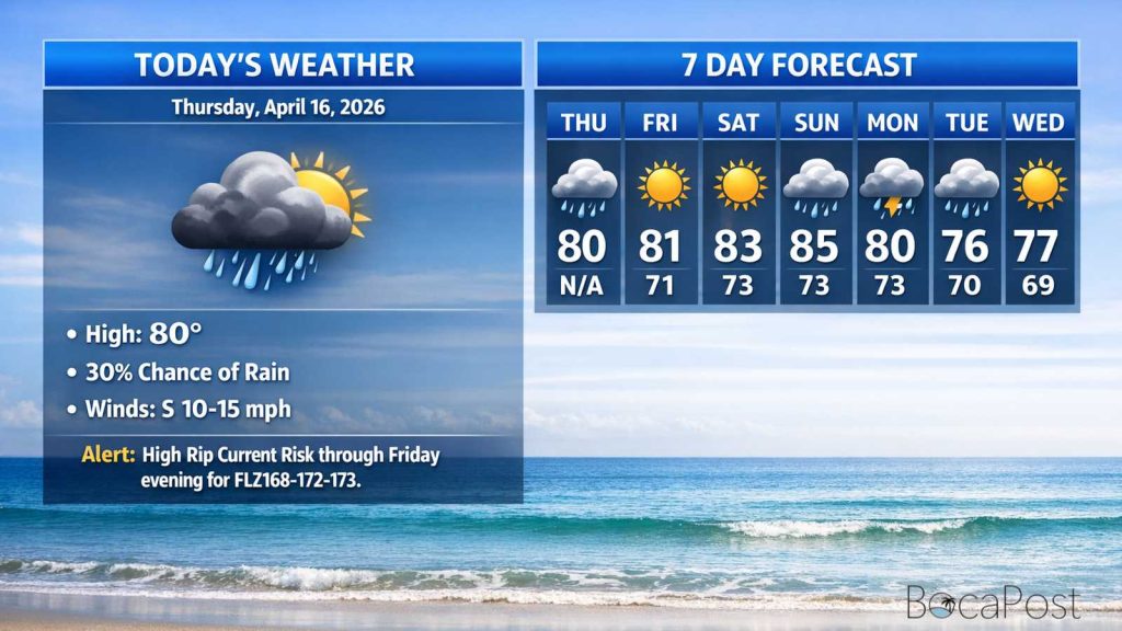 Boca Raton Morning Weather Update: Mostly Sunny, Breezy Beach Conditions With A High Rip Current Risk