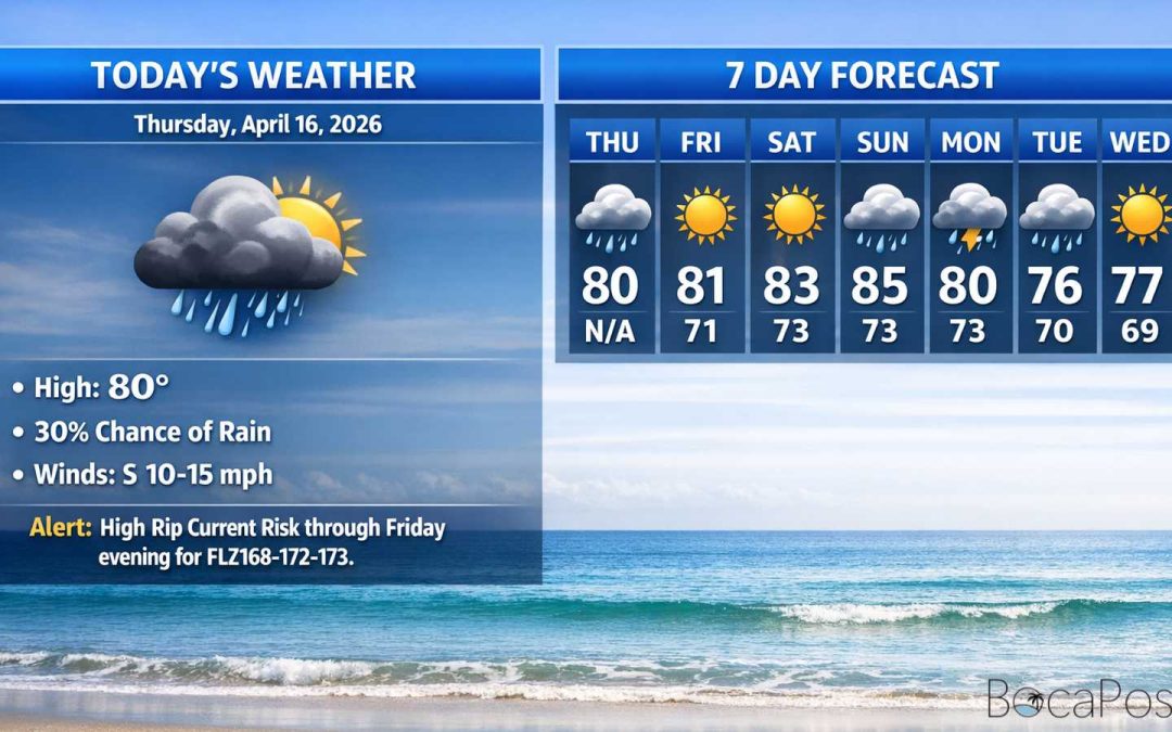 Boca Raton Morning Weather Update: Mostly Sunny, Breezy Beach Conditions With a High Rip Current Risk