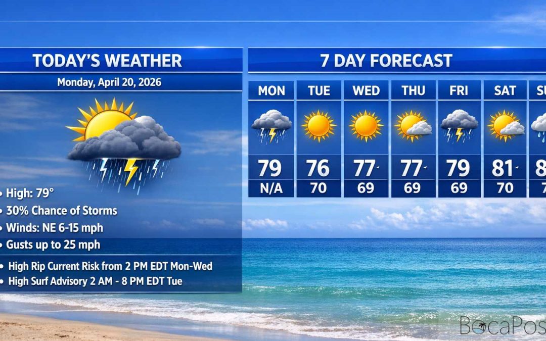 Boca Raton Morning Weather Update: Stormy Front Today, Then Windy and Cooler