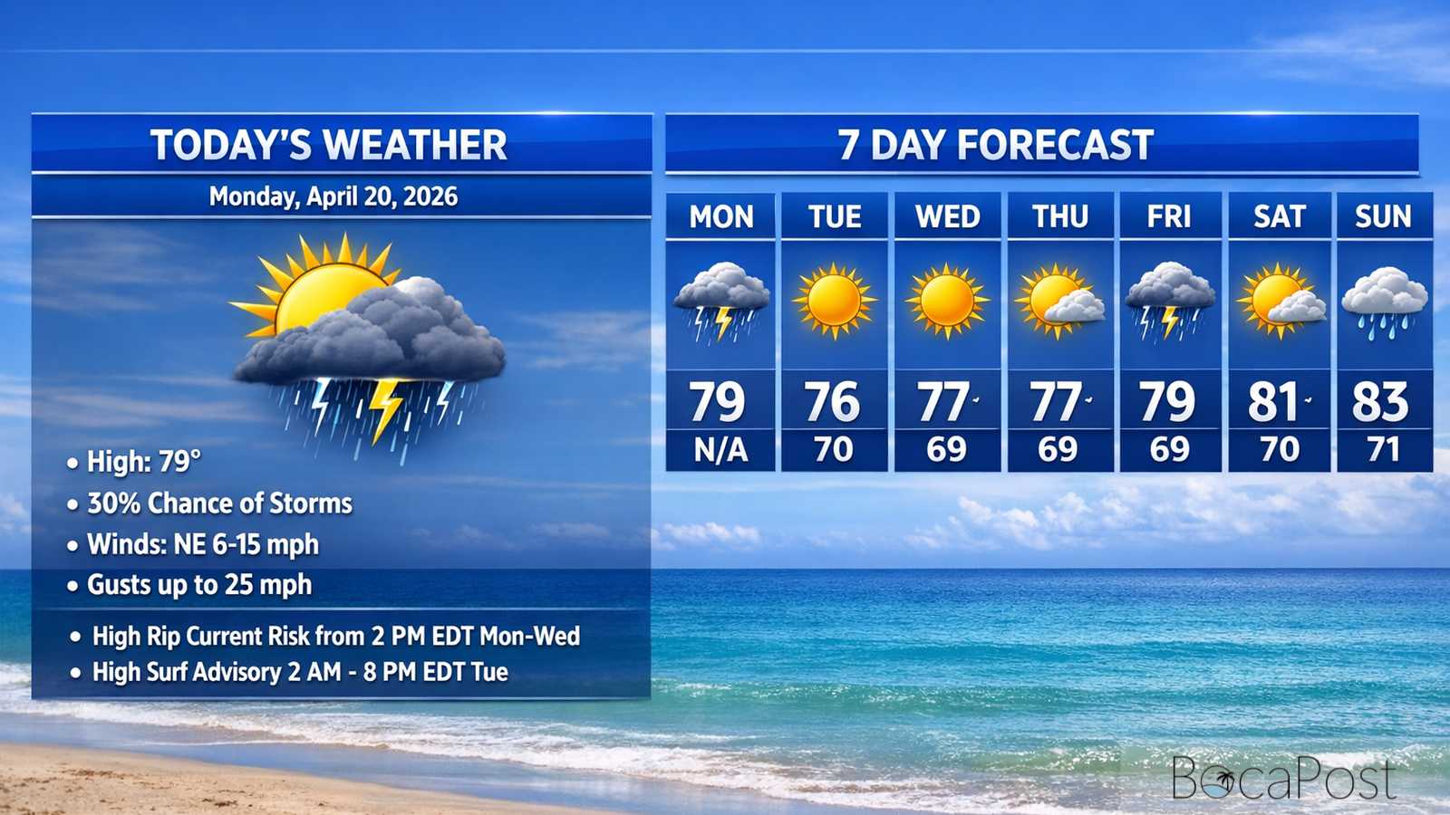 Boca Raton Morning Weather Update: Stormy Front Today, Then Windy And Cooler