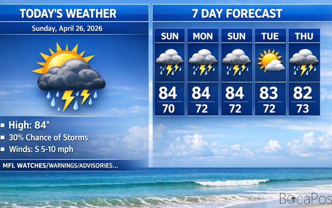 Boca Raton Morning Weather Update: Sun Early, Storms Possible Late