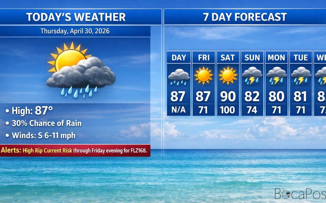 Boca Raton Morning Weather Update: Sunny, Hot, and Building Toward a Stormier Sunday