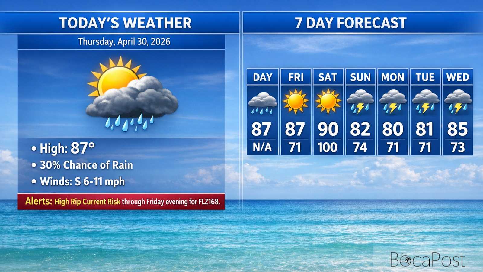 Boca Raton Morning Weather Update: Sunny, Hot, And Building Toward A Stormier Sunday