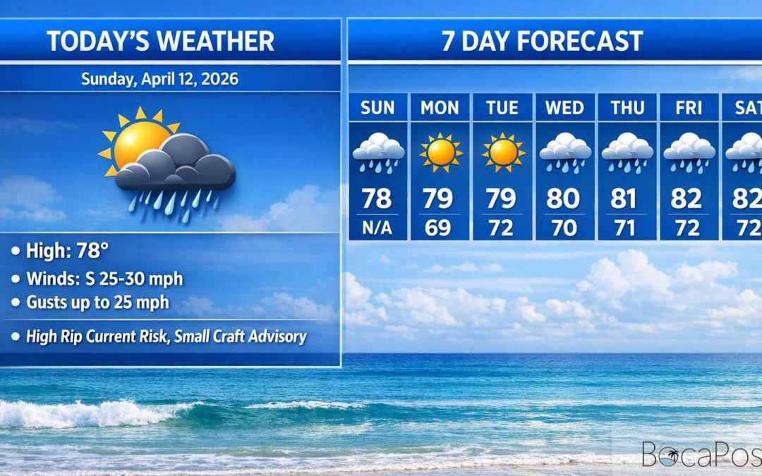 Boca Raton Morning Weather Update: Sunny Skies, Strong East Winds, Dangerous Rip Currents
