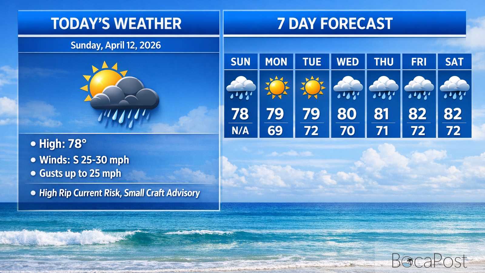 Boca Raton Morning Weather Update: Sunny Skies, Strong East Winds, Dangerous Rip Currents