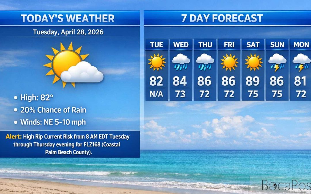 Boca Raton Morning Weather Update: Sunny Skies, Warm Afternoons, and a Dangerous Rip Current Setup