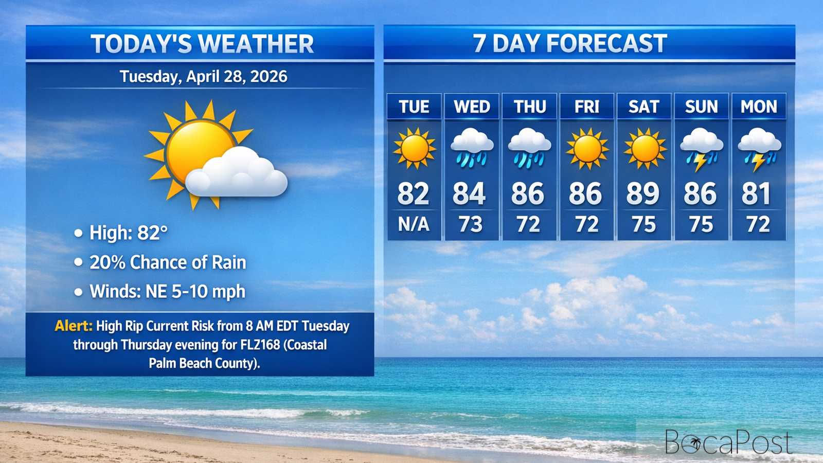Boca Raton Morning Weather Update: Sunny Skies, Warm Afternoons, And A Dangerous Rip Current Setup