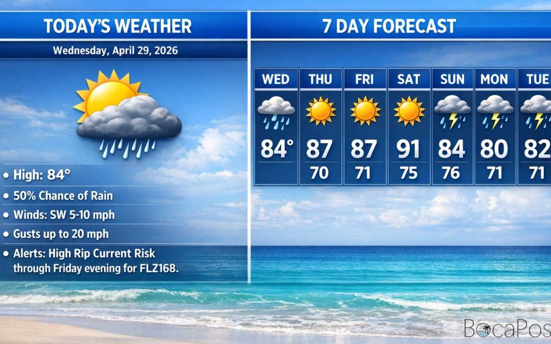Boca Raton Morning Weather Update: Sunny Today, Hotter by the Weekend, Storms Return Sunday