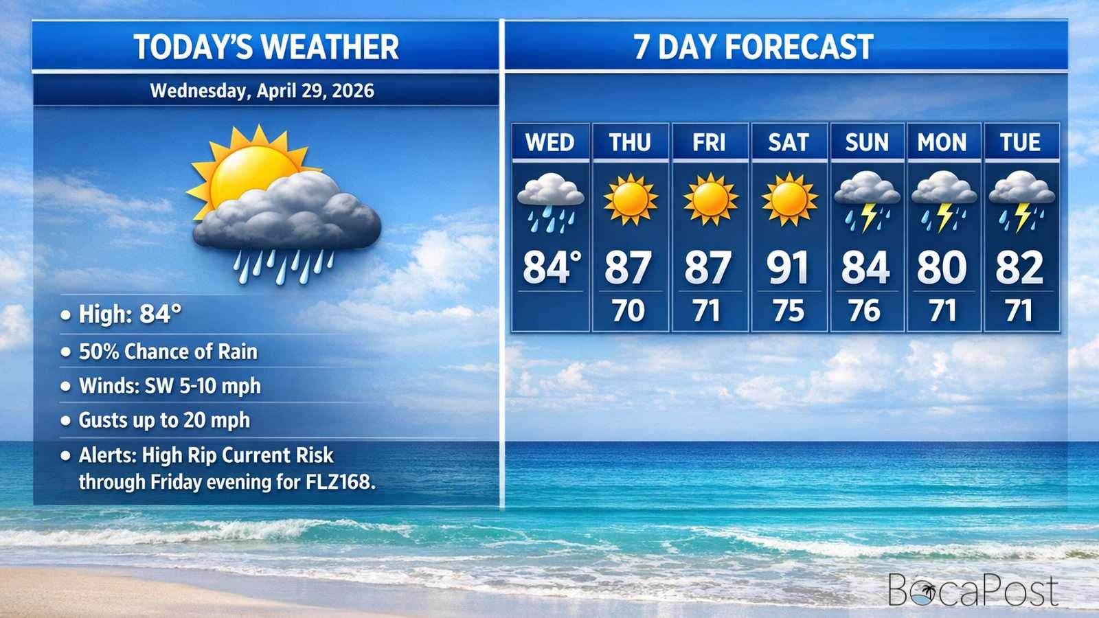 Boca Raton Morning Weather Update: Sunny Today, Hotter By The Weekend, Storms Return Sunday