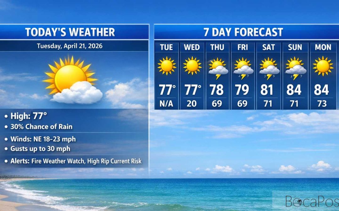 Boca Raton Morning Weather Update: Sunny, Windy, and Rough Surf