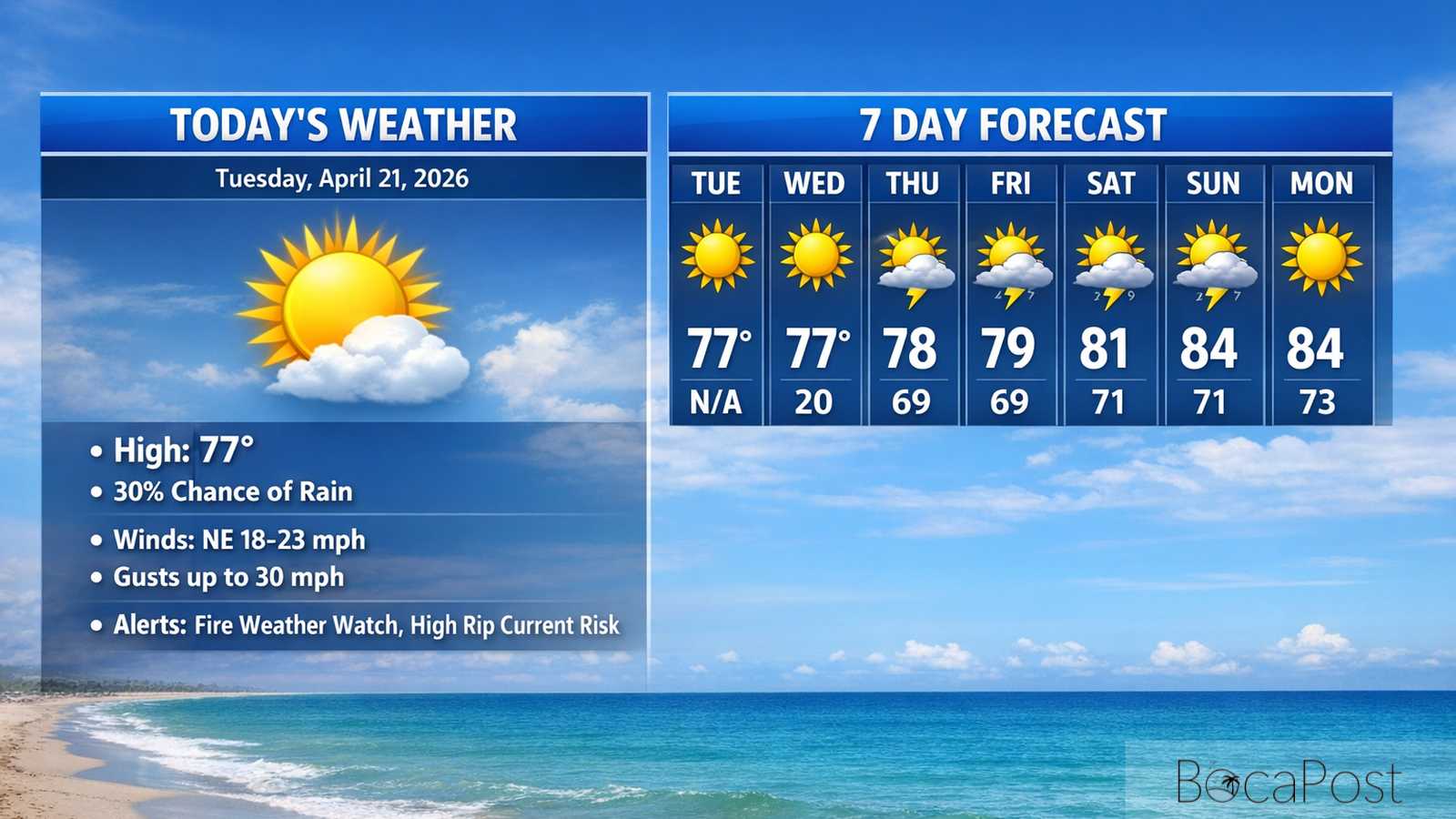 Boca Raton Morning Weather Update: Sunny, Windy, And Rough Surf
