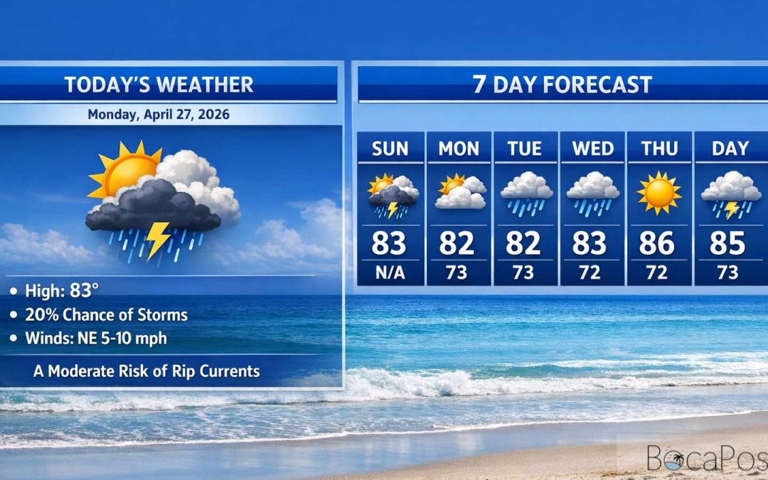 Boca Raton Morning Weather Update: Sunshine Early, a Few Inland Storms Later, Then a Drier Week