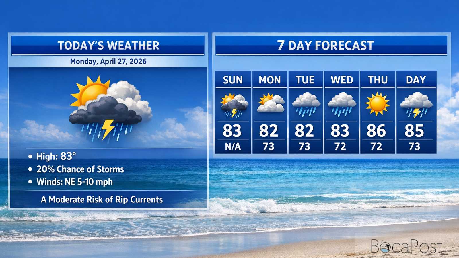 Boca Raton Morning Weather Update: Sunshine Early, A Few Inland Storms Later, Then A Drier Week