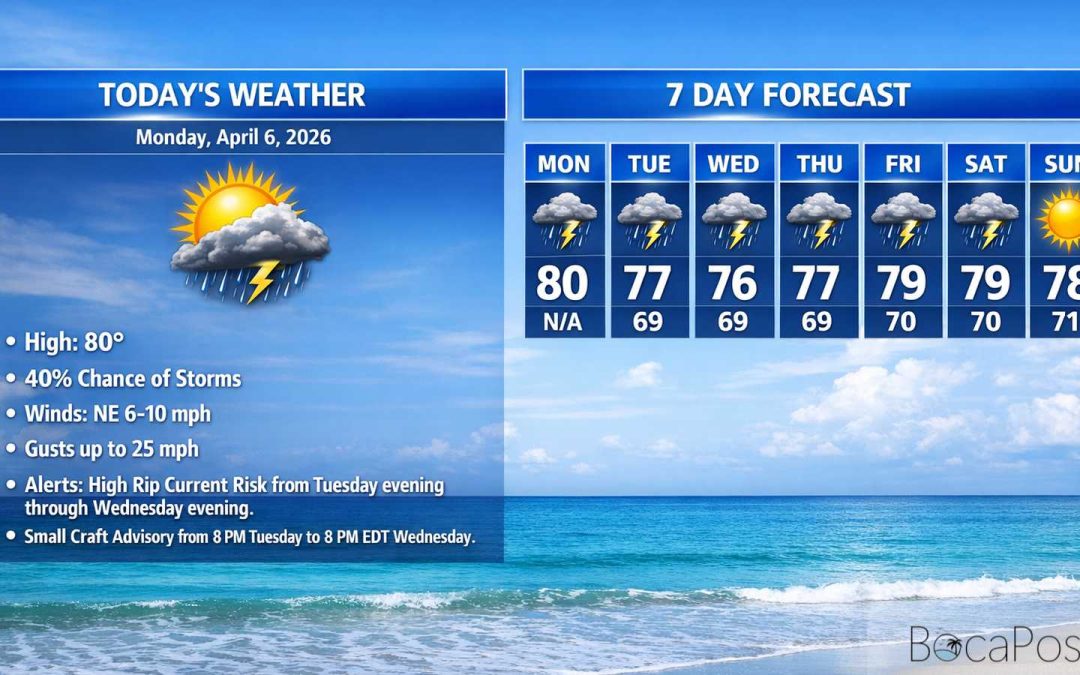 Boca Raton Morning Weather Update: Sunshine Early, Storms Later With a Windy, Rough Midweek Ahead