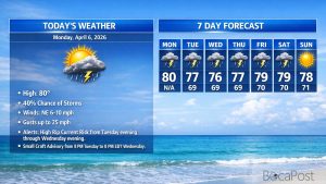 Boca Raton Morning Weather Update: Sunshine Early, Storms Later With A Windy, Rough Midweek Ahead
