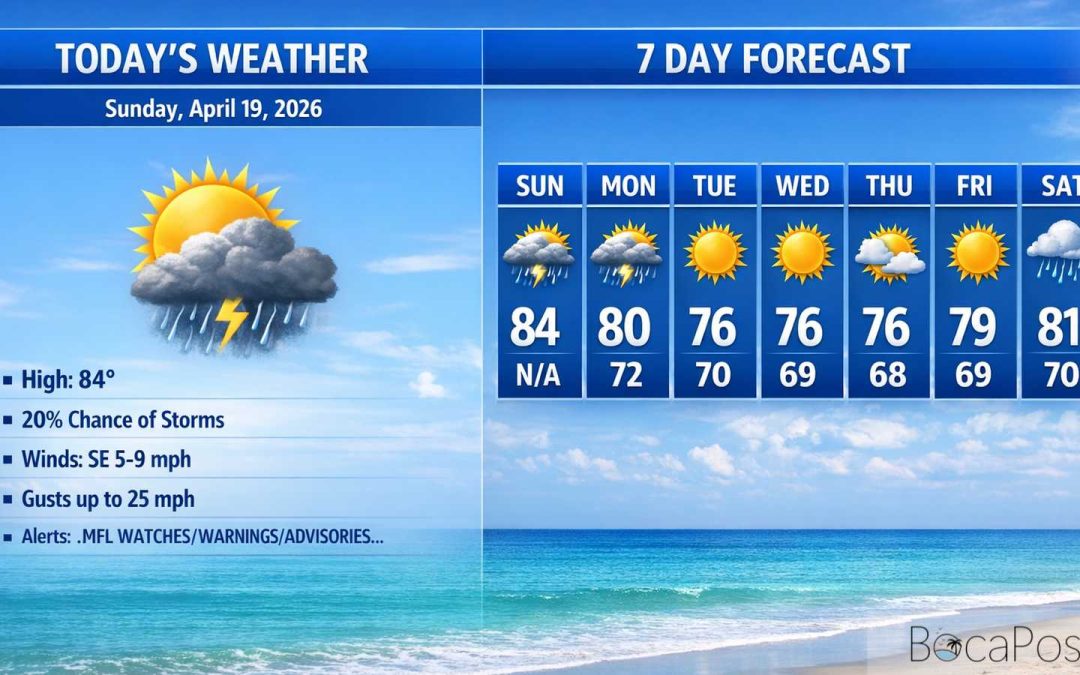 Boca Raton Morning Weather Update: Warm Sunday, Then a Stormier Monday and a Big Wind Shift