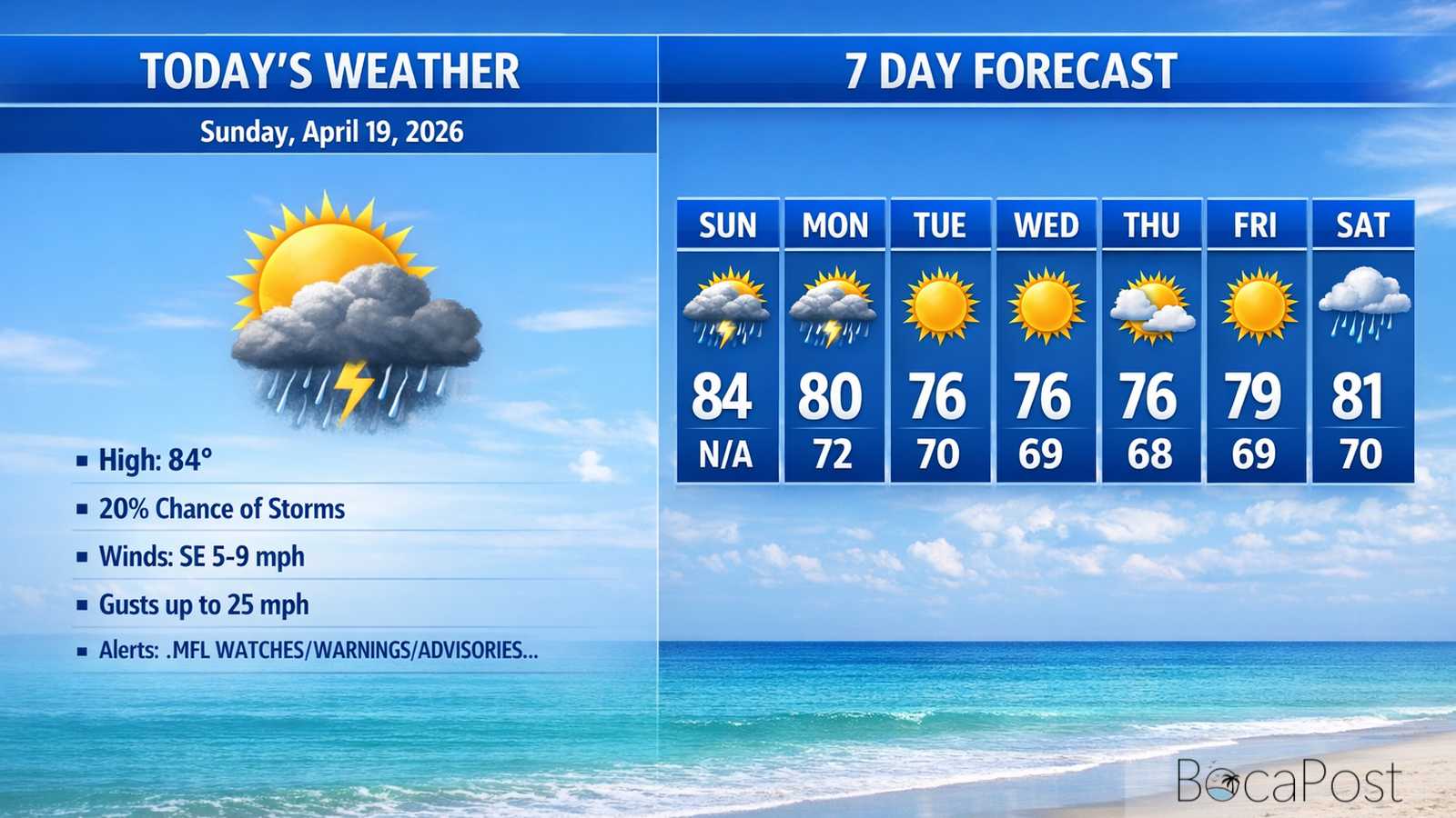 Boca Raton Morning Weather Update: Warm Sunday, Then A Stormier Monday And A Big Wind Shift