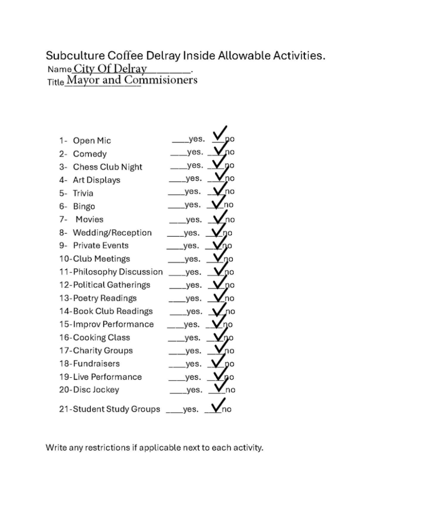 Delray Beach Gives Subculture Coffee 90 Days To Address Parking Dispute After Heated Commission Fight - Boca Post Delray Beach Gives Subculture Coffee 90 Days To Address Parking Dispute After Heated Commission Fight - Boca Post