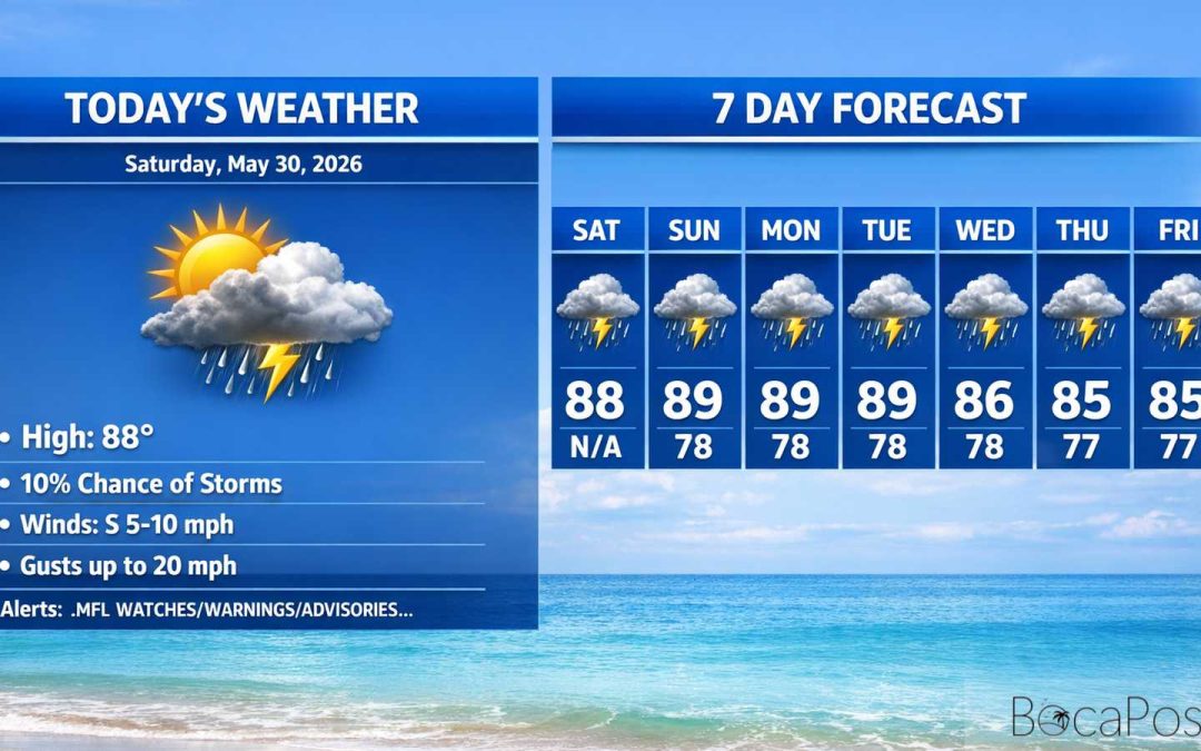 Boca Raton Morning Weather Update: a Quieter Saturday Before Storm Chances Ramp Up