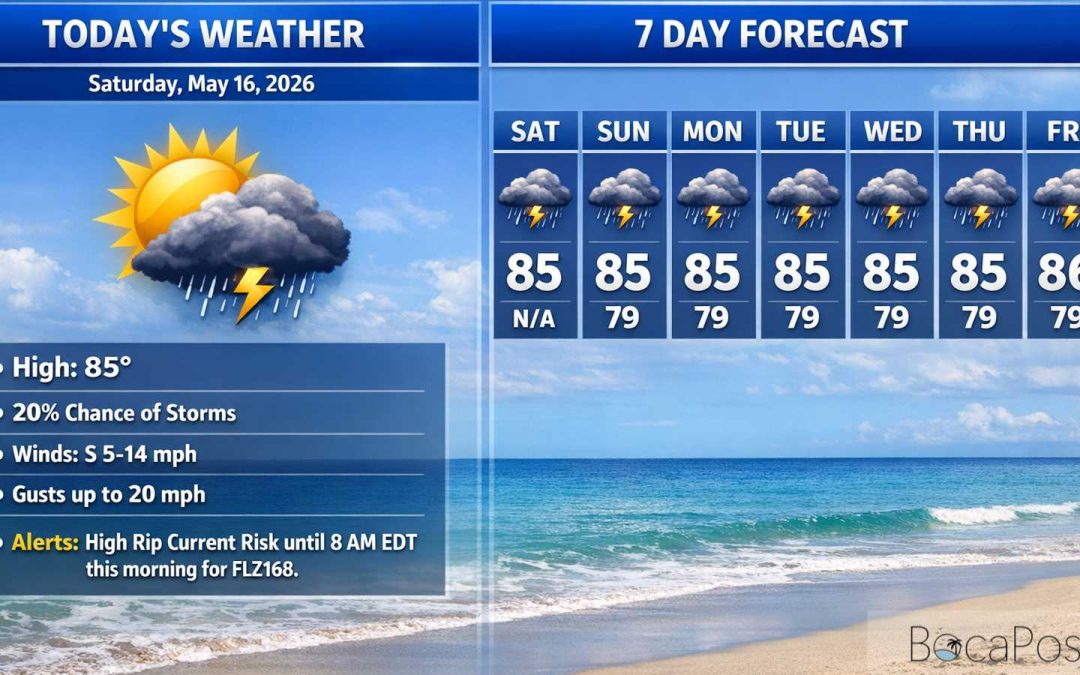 Boca Raton Morning Weather Update: Breezy Beach Day, Storms Build Late