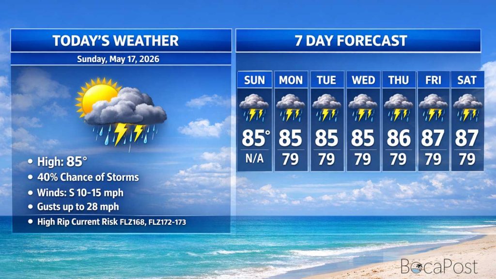 Boca Raton Morning Weather Update: Breezy East Winds And A High Rip Current Risk